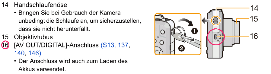 USB-Anschluss